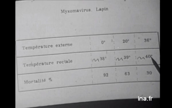 tableau temperature