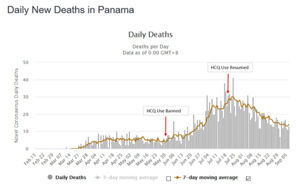 Daily new deaths in Panama